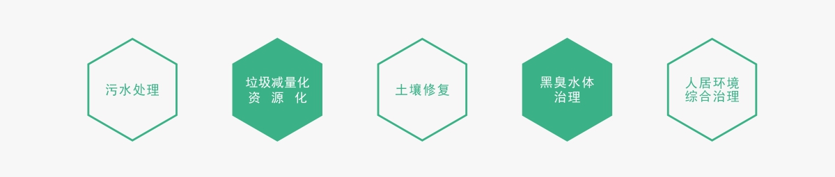 瑞奕环保